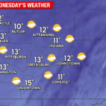 Extremely Cold Temperatures are Expected Through Mid-Week