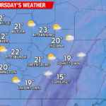 Snow Showers along with Cold, Blustery Conditions