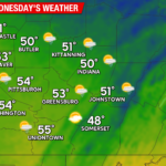 Warmer Temperatures and Chances for Rain this Week