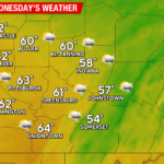 Thunderstorms Possible on Wednesday Before Temperatures Drop