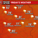Summer-like weather through Saturday