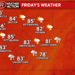 Shower and Thunderstorm Chances Continue Into the Weekend