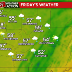 Unsettled Weather Pattern to Continue with Ongoing Cooler Temperatures