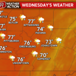 Daily Chances for Showers and Thunderstorms
