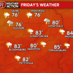 One more summery day this week!