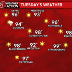 Extreme near-record heat through Wednesday, relief arrives by Friday