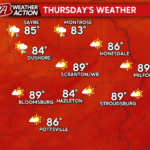 Summery week ahead!