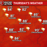 Very warm and humid air arrives Wednesday, with hotter weather possible next week!