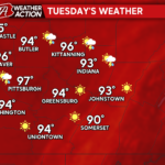 High Temperatures Continue this Week