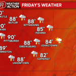 Summer Heat Remains with Daily Chances for Showers and Thunderstorms