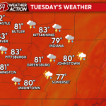 Showers and Thunderstorms Through Mid-Week with Increasing Temperatures