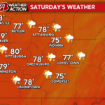 Daily Chances for Showers and Thunderstorms this Weekend