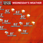 Daily Chances for Showers and Thunderstorms