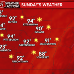 Temperatures Increasing Throughout the Weekend