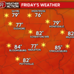 Holiday Weekend starts with refreshing reprieve.   More heat on the way!