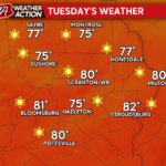 Refreshing Canadian airmass will provide temporary relief from the hot and humid weather.