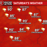 Hot and humid weather will last through weekend and into next week.