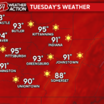 Hot Conditions with Chances for Showers and Thunderstorms Through Mid-Week