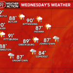 Hot Temperatures and Mid-Week Storms Possible