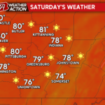 Cooler Temperatures and Dry Conditions this Weekend