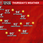 Sunny Conditions with Increasing Temperatures