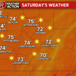Dry Weather and Cooler Temperatures this Weekend