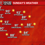 Dry Conditions and Warming Temperatures this Weekend