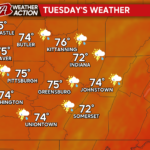 Daily Chances for Rain Throughout the Week