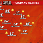Dry Conditions and Warm Temeratures this Week